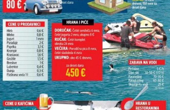 Za prevoz i smještaj u Crnoj Gori potrebno 400 eura