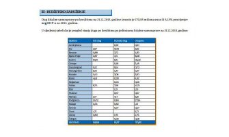 Crnogorske opštine u teškoj ekonomskoj situaciji