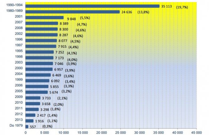 U Crnoj Gori svaki peti auto star do 22 godine