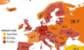 Crna Gora među zemljama sa najmlađom populacijom na svijetu