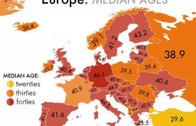 Crna Gora među zemljama sa najmlađom populacijom na svijetu