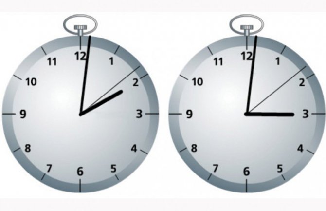 U nedjelju se sat pomjera unaprijed