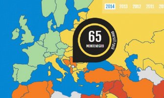 Po prosperitetu, CG na 65. mjestu