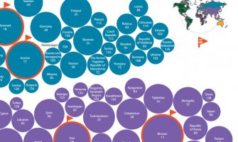 Na listi najhumanijih zemalja svijeta, Crna Gora među poslednjim!