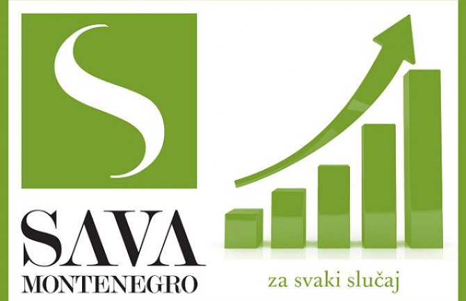 Sava Montenegro osiguranje ostvarilo profit od 1,51 milion eura
