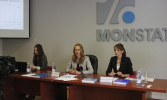 BDP prošle godine iznosio 3 milijarde 425 miliona eura