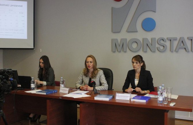 BDP prošle godine iznosio 3 milijarde 425 miliona eura