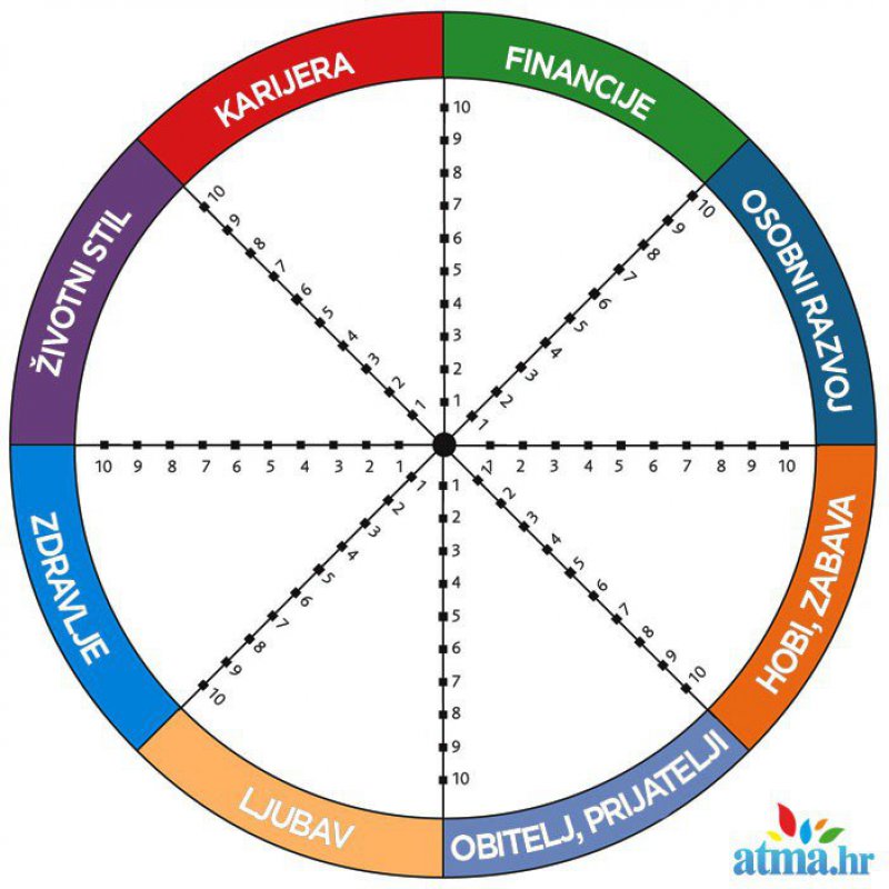 wheeloflife1702x702