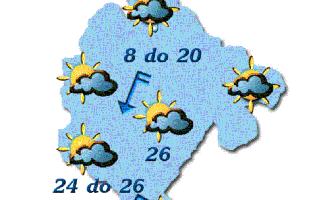 Promjenljivo oblačno, najviša dnevna do 26 stepeni