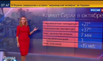 Vremenska prognoza: Oktobar u Siriji veoma pogodan za letove(VIDEO)