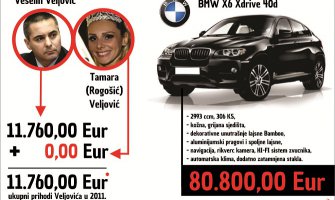 Kako je Veljović trgovao luksuzni džip vrijedan preko 80 hiljada €?