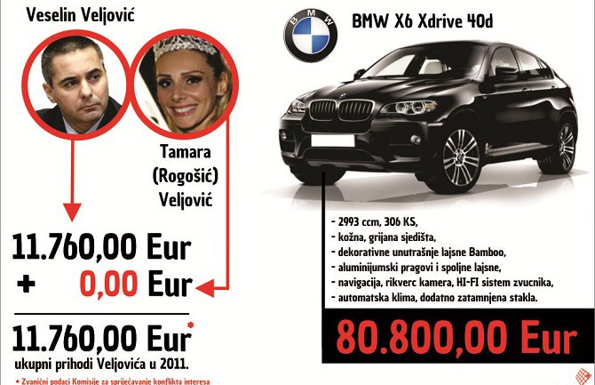 Kako je Veljović trgovao luksuzni džip vrijedan preko 80 hiljada €?