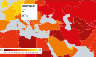 Crna Gora napredovala 15 mjesta na listi percepcije korupcije