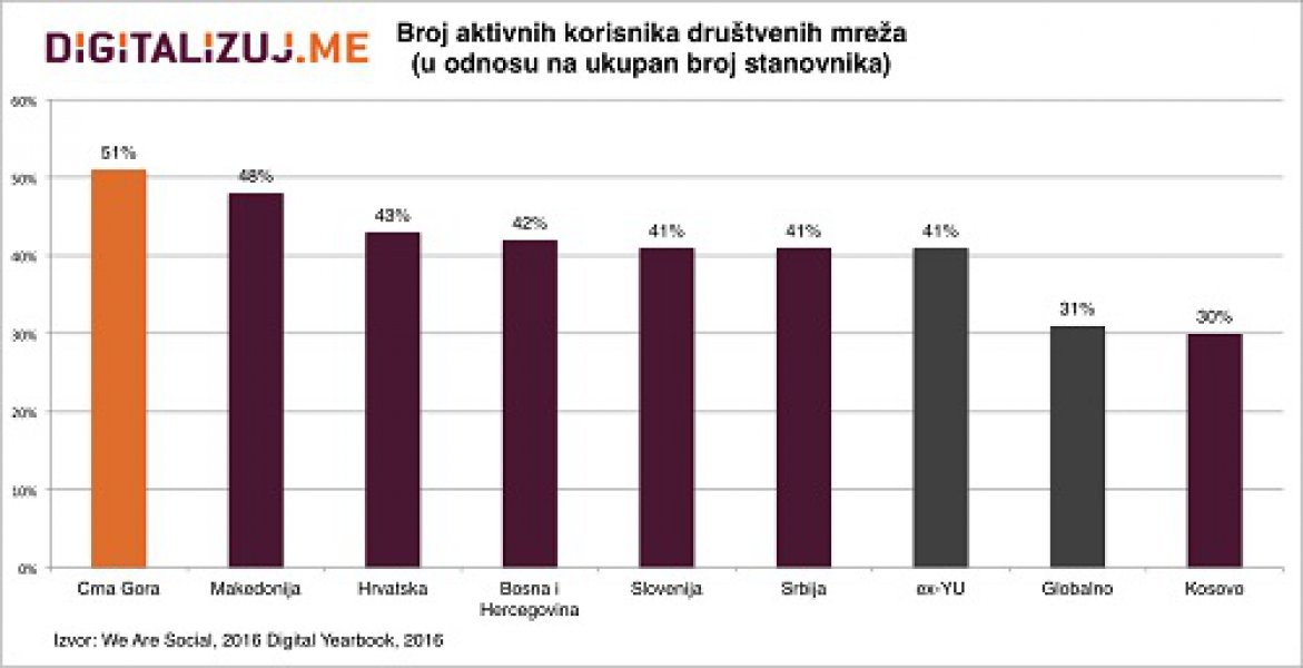 drustvenemreze3