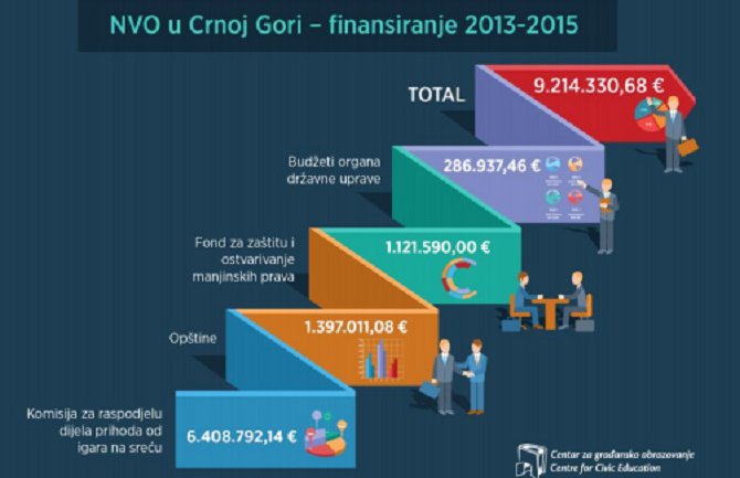 Poslanik građane CG godišnje košta 64,5 hiljada