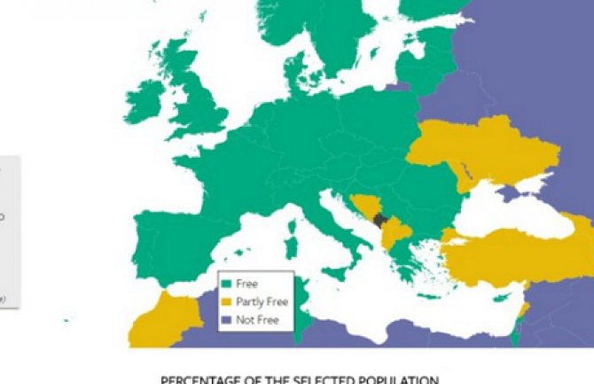 Crna Gora djelimično slobodna zemlja