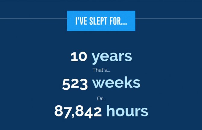 Saznajte koliki dio svog života ste do sada prespavali