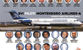 Svi “piloti” Montenegro erlajnsa