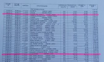 Šegrt o trošku bolnice Meljine plaćao kafanske cehove,  garderobu, parfeme?