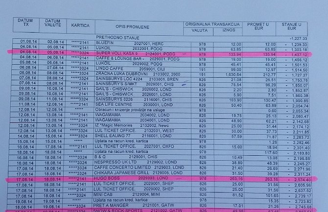 Šegrt o trošku bolnice Meljine plaćao kafanske cehove,  garderobu, parfeme?