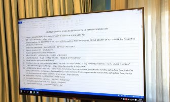 Redosljed  partija i koalicija na glasačkom listiću