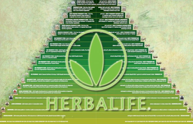 Herbalife priznao da je varao ljude i mora da plati 200 miliona dolara