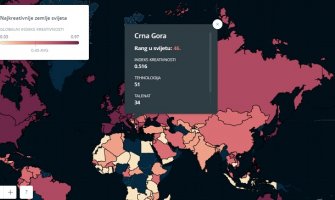 Crna Gora rangirana ispred Srbije i Hrvatske po kreativnosti u regionu