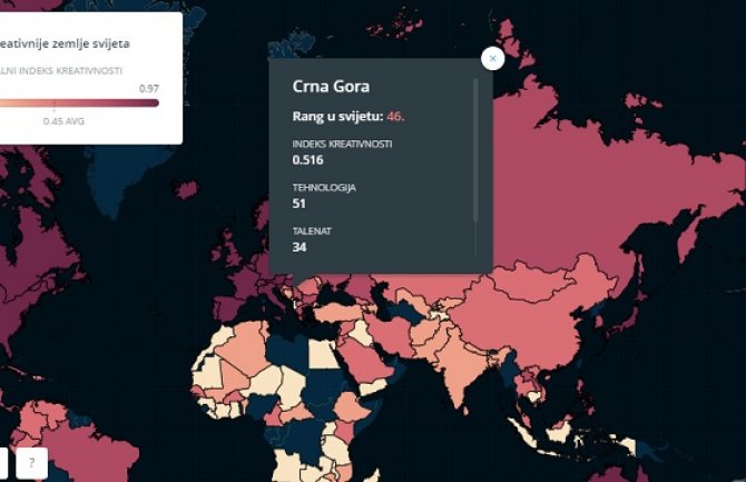 Crna Gora rangirana ispred Srbije i Hrvatske po kreativnosti u regionu