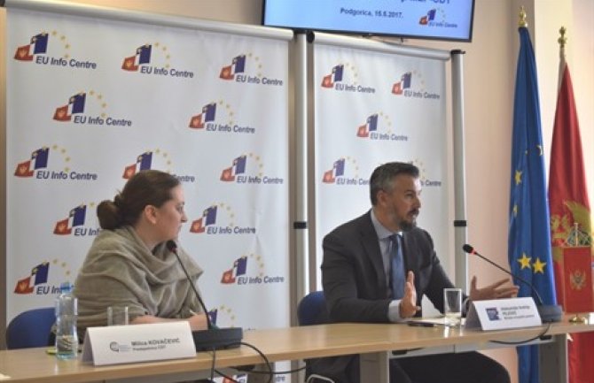 Uključivanje civilnog društva i građana u proces pristupanja Evropskoj uniji