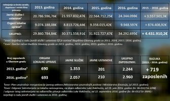 Rakčević odgovorio Stijepoviću: Svako podgoričko dijete Vas može demantovati