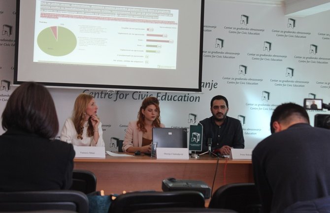 OSI i dalje u neravnopravnom položaju u pristupu tržišta rada