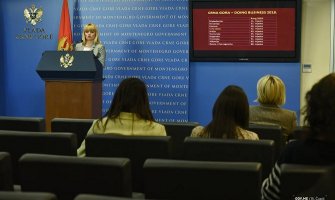 Crna Gora napredovala devet mjesta na Doing Business listi Svjetske banke