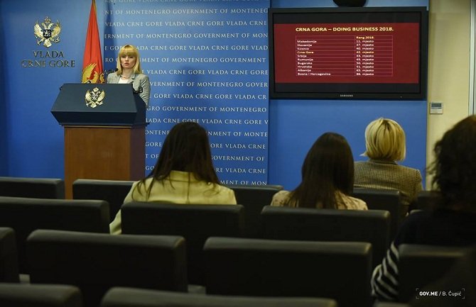 Crna Gora napredovala devet mjesta na Doing Business listi Svjetske banke