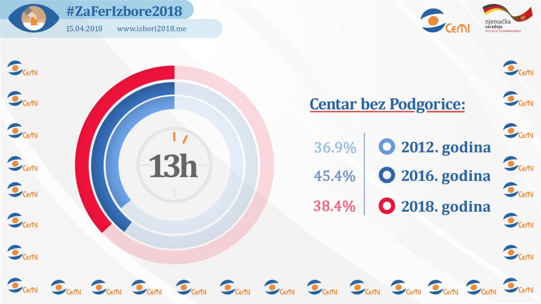 13centarbezpodgorice0000521