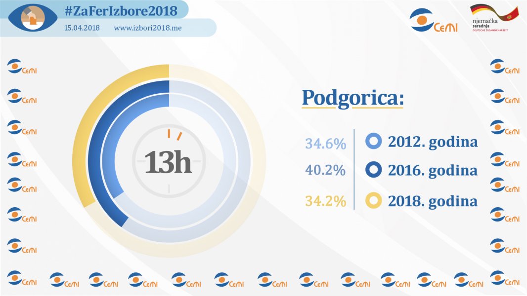 Podgorica13sati0000622