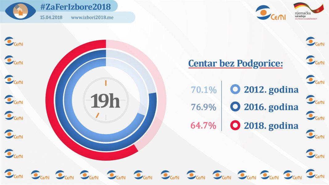 19centarbezpodgorice0000516