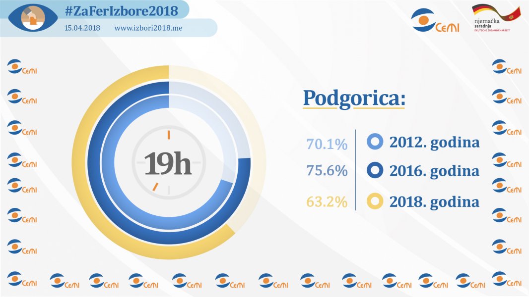 Podgorica190000521