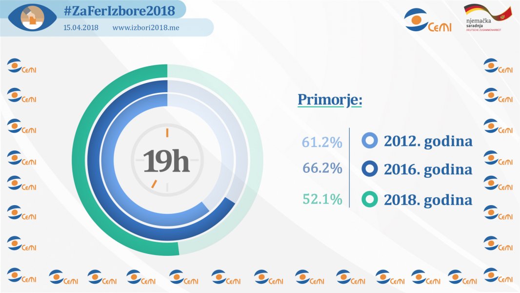 primorje190000619