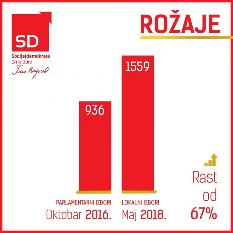 SDRozaje
