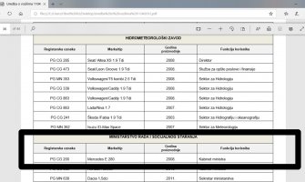 URA: Jasno se  vidi da je vozilo zaduženo za kabinet ministra Purišića