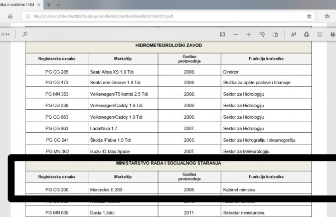 URA: Jasno se  vidi da je vozilo zaduženo za kabinet ministra Purišića