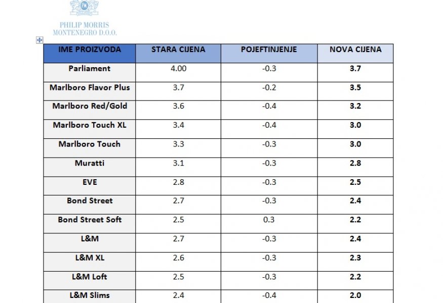 cijenecigareta1