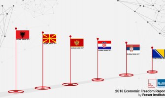  Crna Gora na 72. mjestu po ekonomskim slobodama