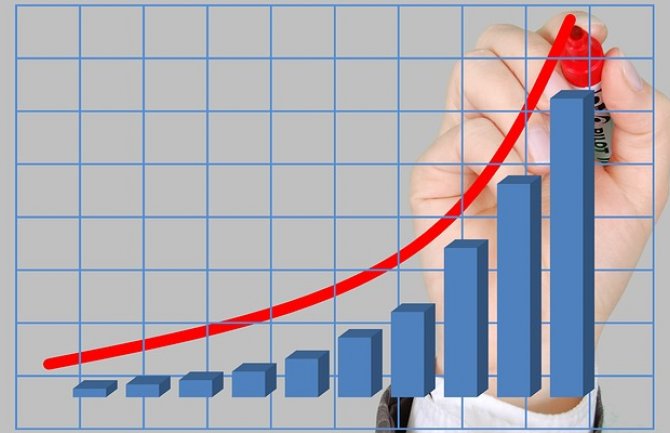 Crna Gora napredovala na listi globalne konkurentnosti 2018.