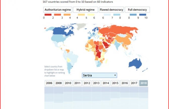 Indeks demokratije: Crna Gora u kategoriji hibridnih režima