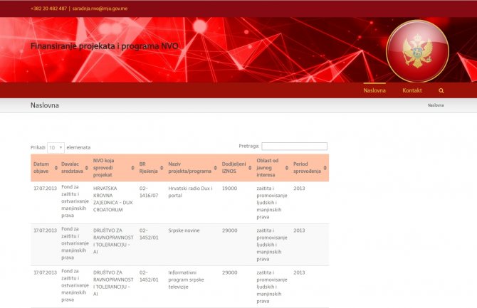 Informacije o finansiranim projektima i programima NVO dostupne na novom sajtu
