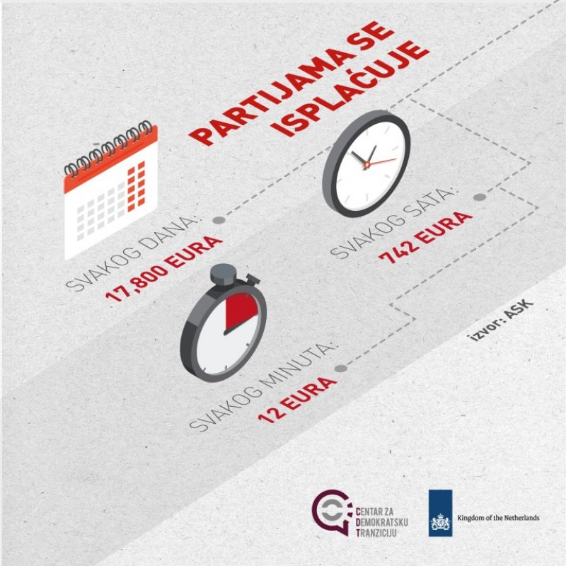 infografikpartije031