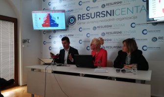  Žene se u Crnoj Gori i dalje dominatno odriču nasledstva u korist muških članova porodice