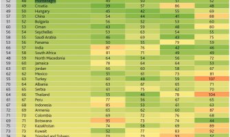 Crna Gora na listi globalnog indeksa otvorenosti ekonomija najbolje rangirana zemlja regiona