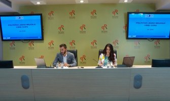 Građani najveću ocjenu dali Đukanoviću, 46,6% smatra da treba da postoji samo SPC